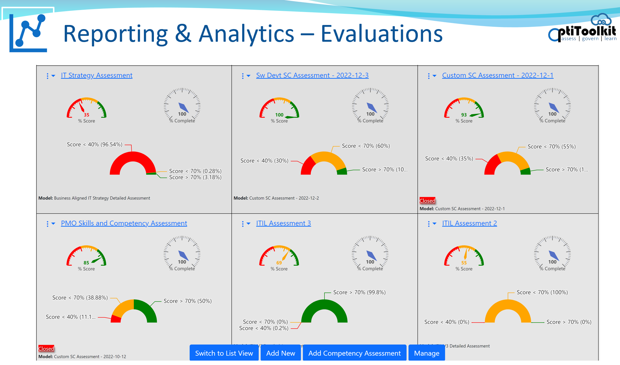 Analytics - Evaluations