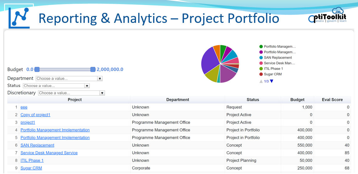 Analytics - Project Portfolio