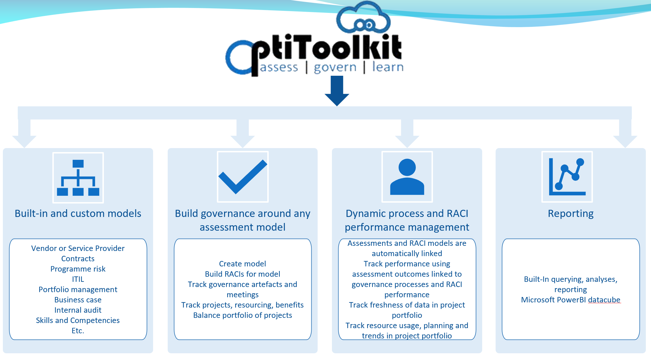 OptiToolkit Governance Module