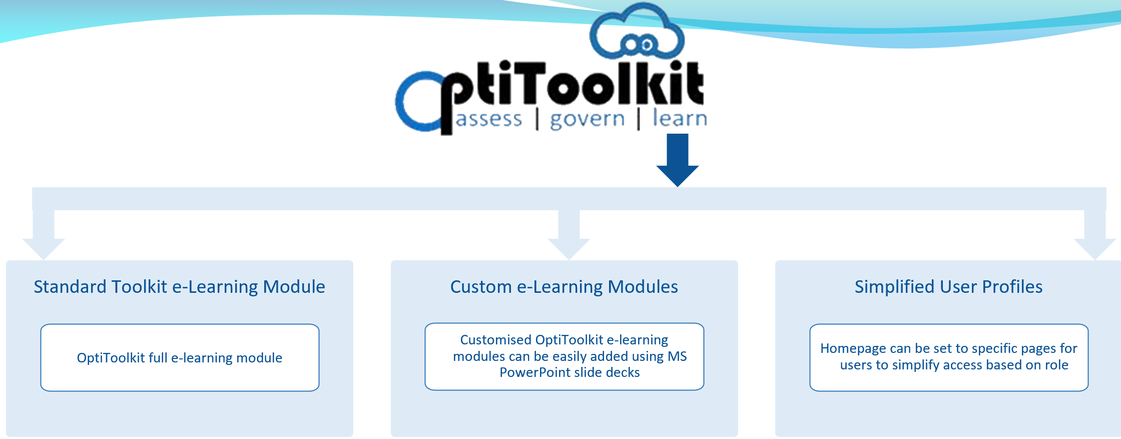 OptiToolkit Learning Module