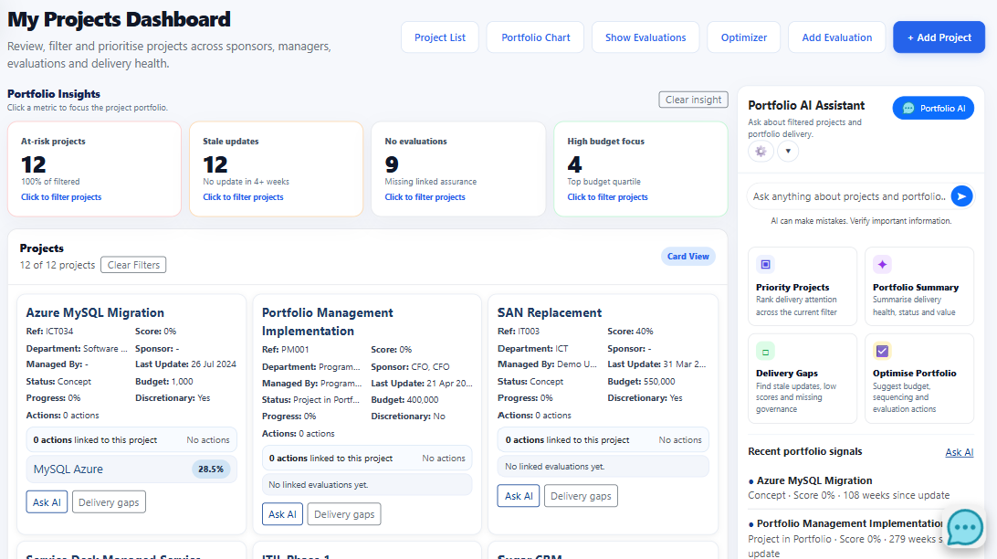 Project Dashboard