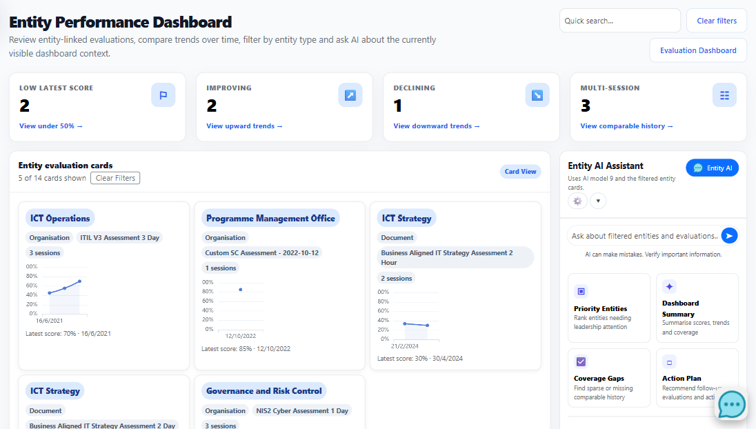 OptiToolkit operating dashboard showing priorities, records and an AI assistant.