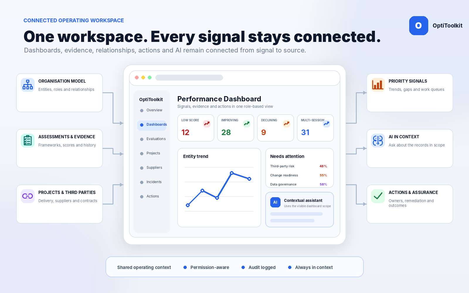 Connected OptiToolkit platform