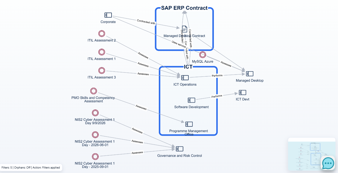 Connected relationship map