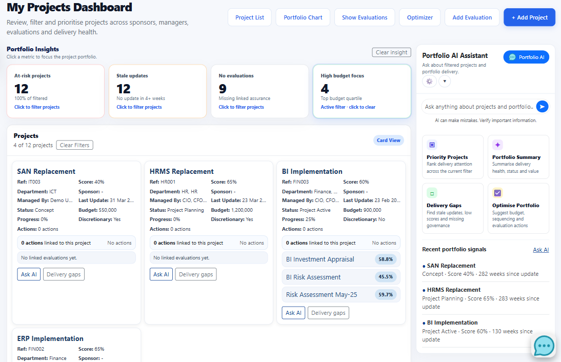 Project dashboard detail