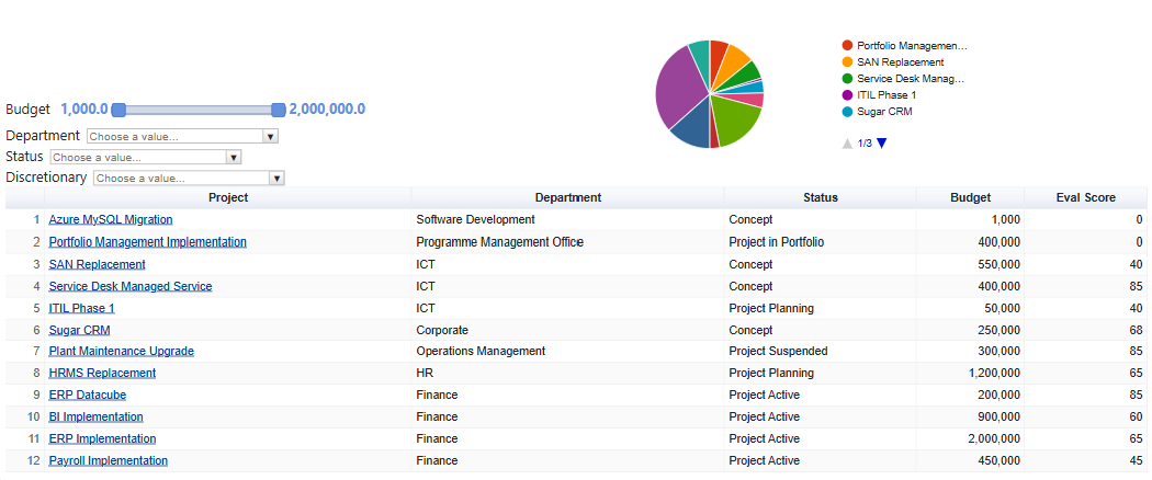 Transformation and PMO operating picture