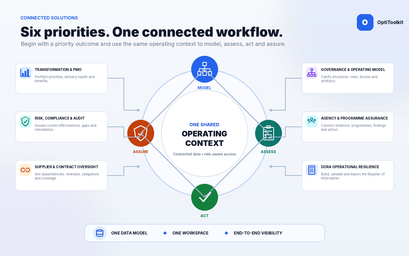 Connected exploration path