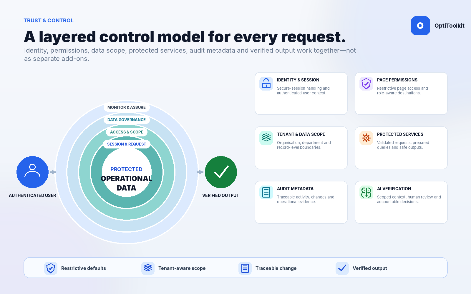 OptiToolkit control model